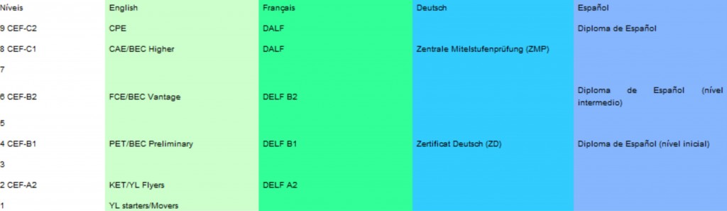 Europarat Tabelle